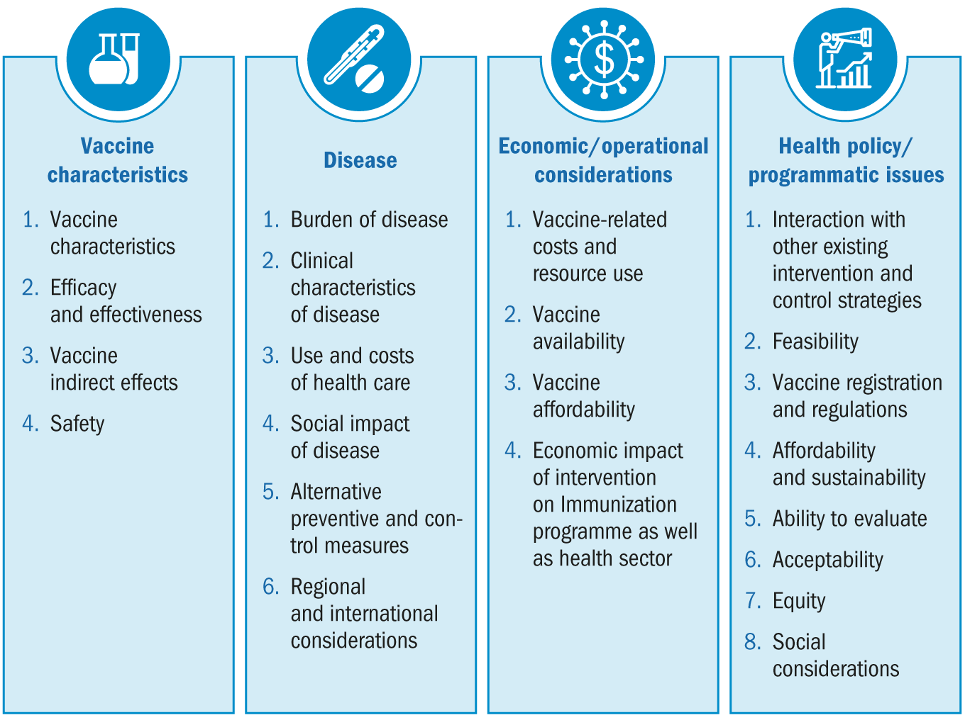 Elements that should be assessed, discussed and addressed by NITAGS during the introduction of maternal influenza vaccination