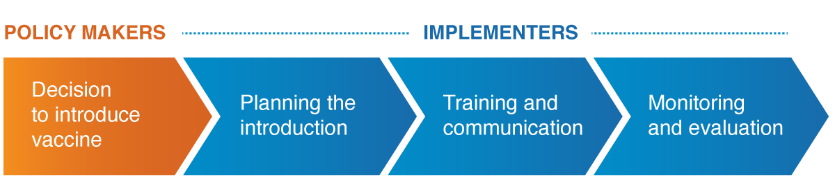 Considerations for maternal influenza vaccination for policy makers and implementers